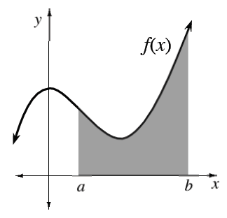 Continuous curve labeled, f of x, coming from lower left, turning down half way up on y axis, then up in first quadrant, with 2 unequal tick marks on the x axis, labeled, a, & b, with region between the curve & x axis, & between x = A, & x = b, shaded.